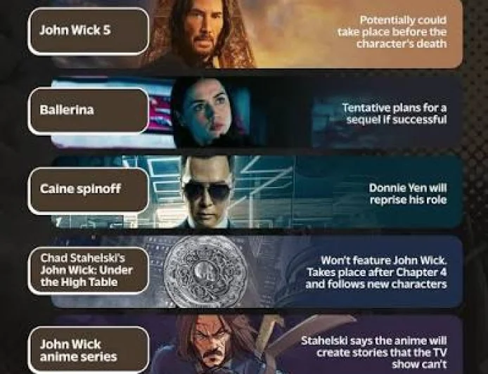 Upcoming JOHN WICK E.U.