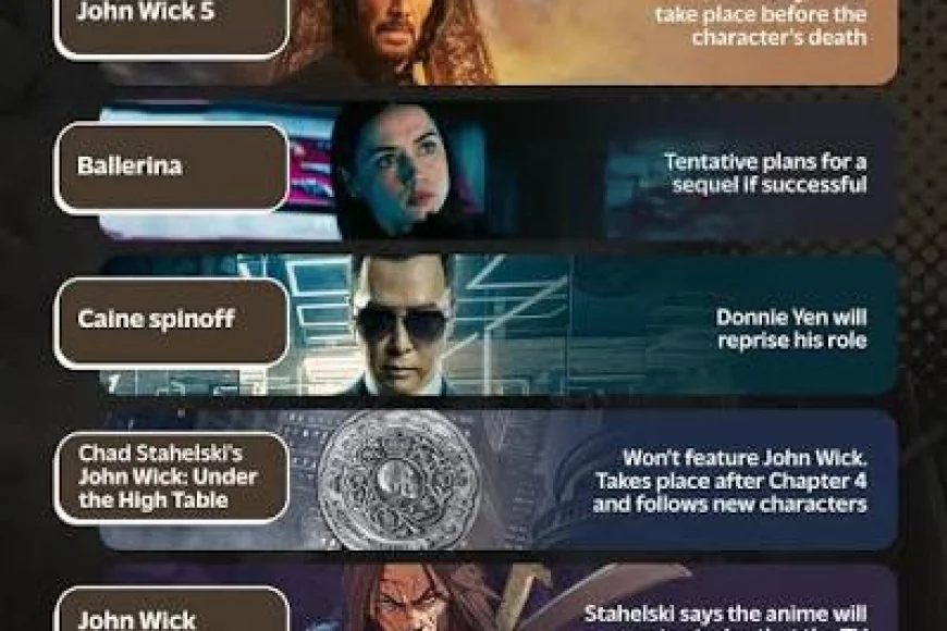 Upcoming JOHN WICK E.U.