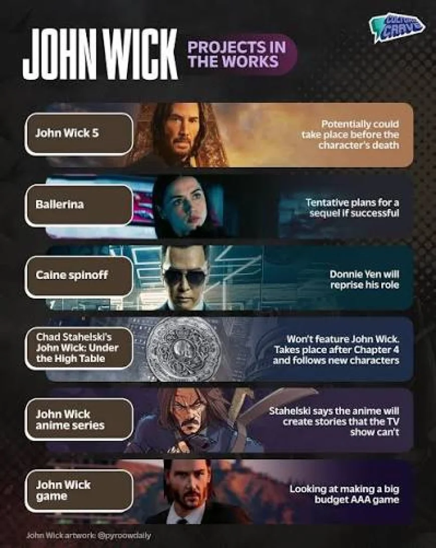 Upcoming JOHN WICK E.U.